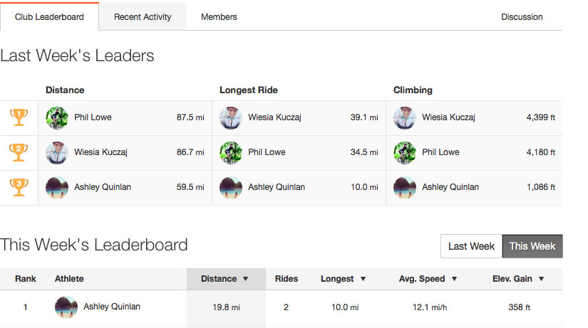 FM_Strava_TWC_Clubs