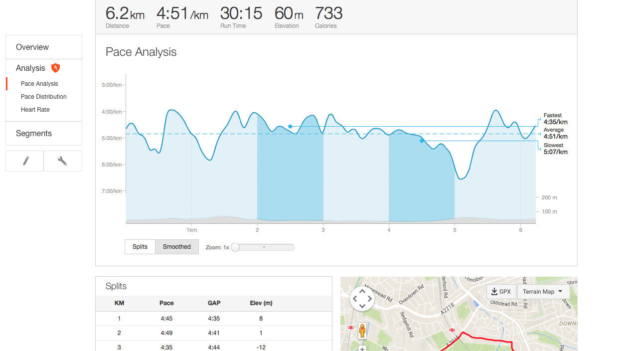 FM_Strava_TWC_Running